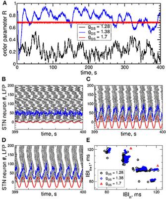 Multisite Delayed Feedback for Electrical Brain Stimulation